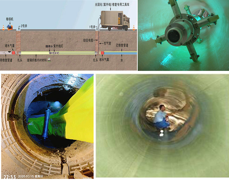 江源UV-CIPP内衬修复