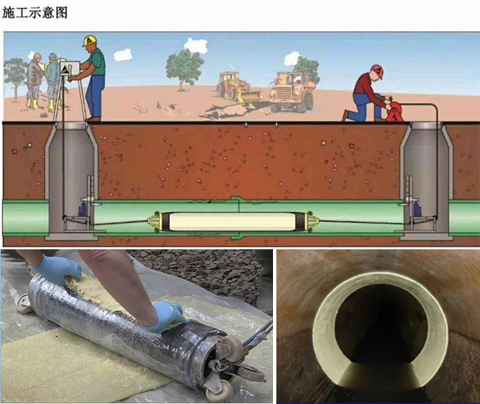 江源管道局部点状修复